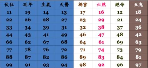 門號兇吉|手機號碼測吉凶